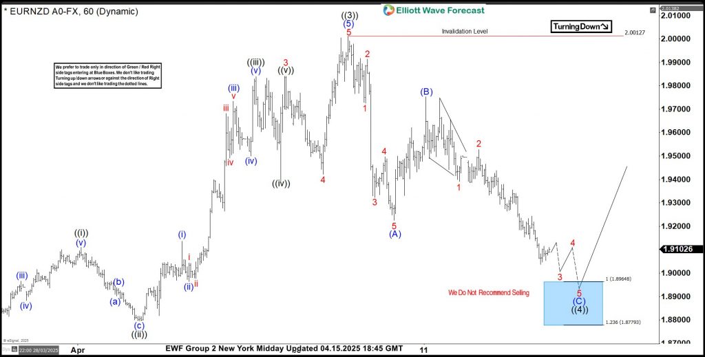 eurnzd