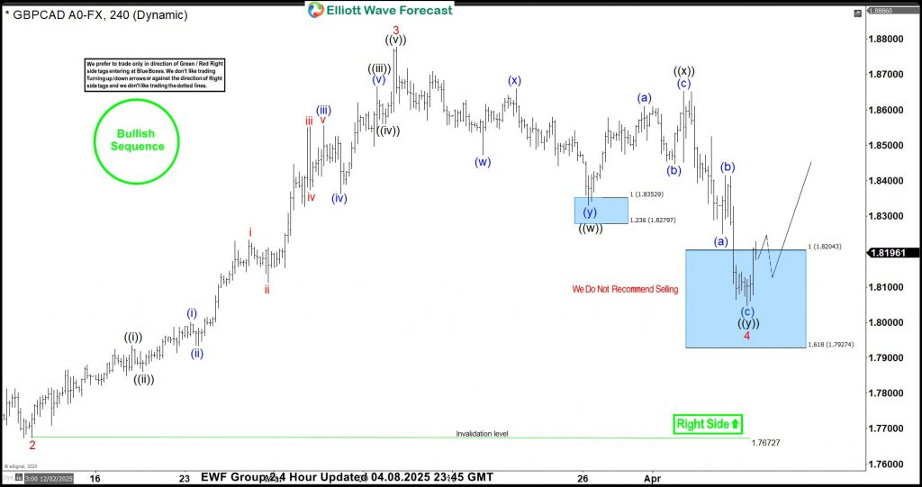 GBPCAD