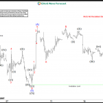 AMD Elliott Wave Calling the Rally after ABC Pull Back