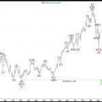 AXP’s Bullish Momentum: Eyes Set on All-Time Highs Post Correction
