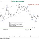 Bitcoin (BTCUSD) Elliott Wave : Calling the Decline After 3 Waves Bounce
