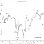 Bitcoin ( BTCUSD ) Elliott Wave : Bullish Sequences Calling the Rally