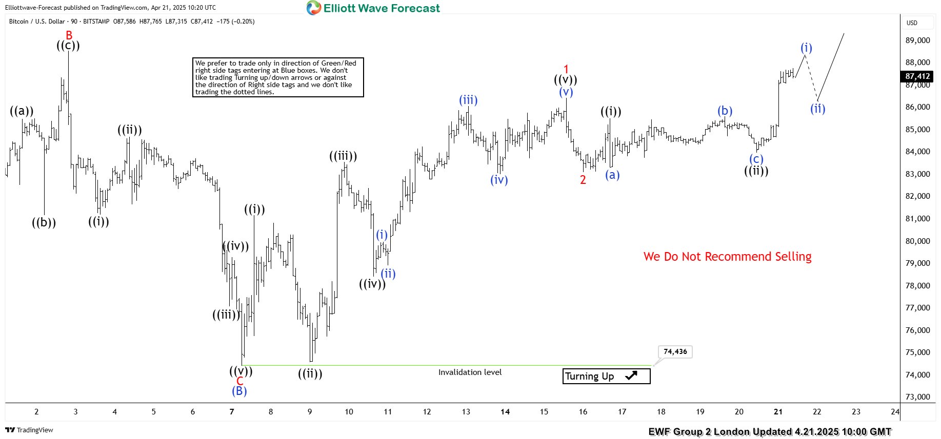 BTCUSD