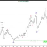 CRWD’s Leading Diagonal: Grand Super Cycle Points to More Upside