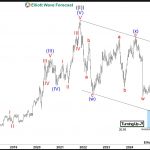 DexCom Inc (DXCM): Forecasting Trends & Key Levels In Double Correction