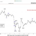 ETHUSD Elliott Wave : Forming the ((c)) Leg of a Potential Zig-Zag Pattern