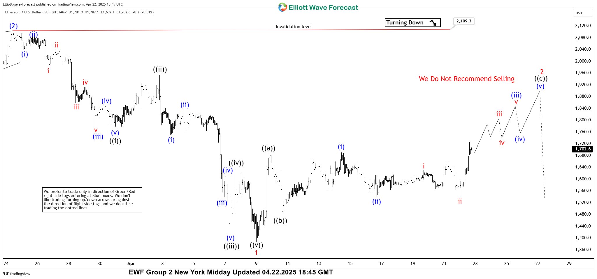ETHUSD