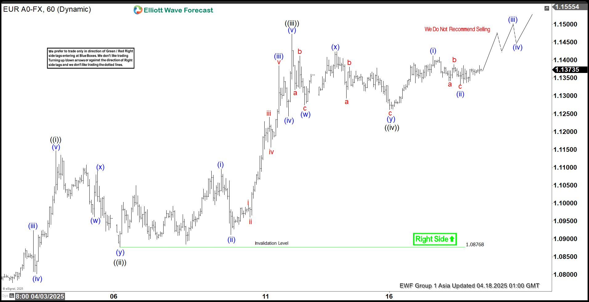 Elliott Wave Analysis Indicates EURUSD is Extending Higher in an Impulsive Structure