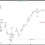 GDX Elliott Wave Setup: Buying the Dip in the Blue Box Zone