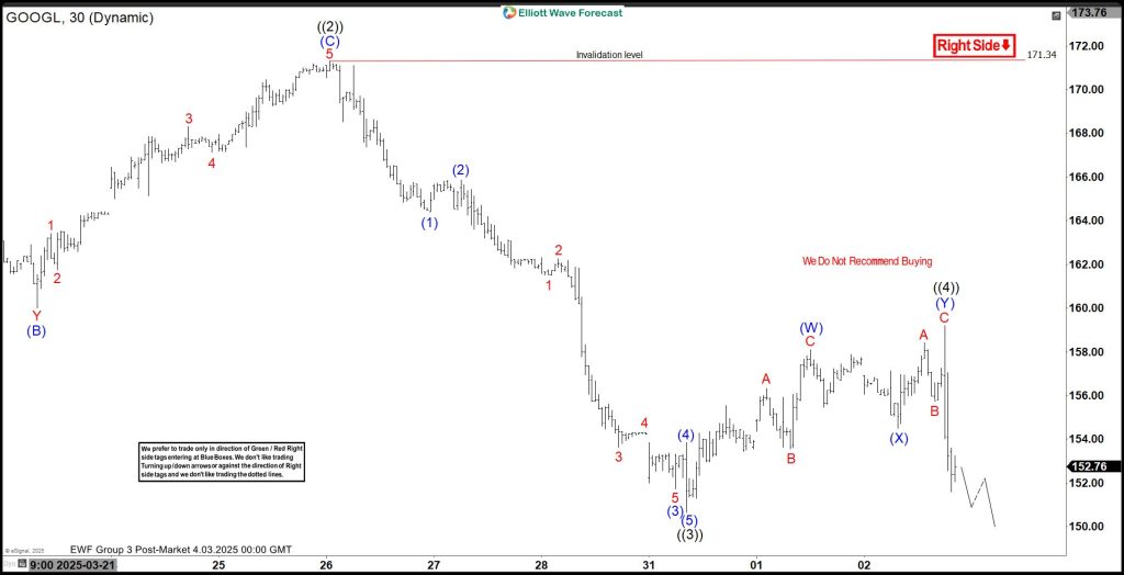Elliott Wave Analysis: Alphabet ($GOOGL) Nearing Completion of 5-Wave Decline