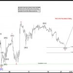 Dow Futures (YM_F) Elliott Wave Calling the Rally After 3 Waves Pull Back