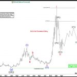IONQ Analysis: 3-Wave Pullback Complete, Next Stop Higher?