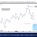 The Blue Box Area Blog: Meta Elliott Wave Reactions