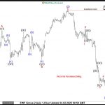 NASDAQ ( NQ_F) Elliott Wave : Incomplete Sequences Calling the Decline