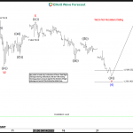 QQQ Elliott Wave : Forecasting the Rally From Equal Legs Zone