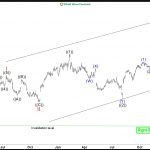 SHOP Completes Key Corrective Cycle: Bulls Ready to Take Control