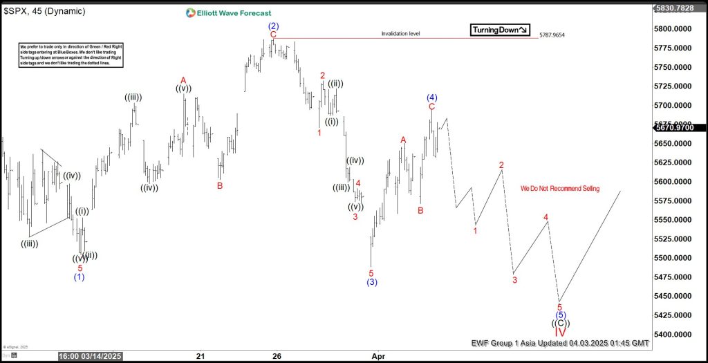 SPX Elliott Wave : Incomplete Sequences Calling the Decline