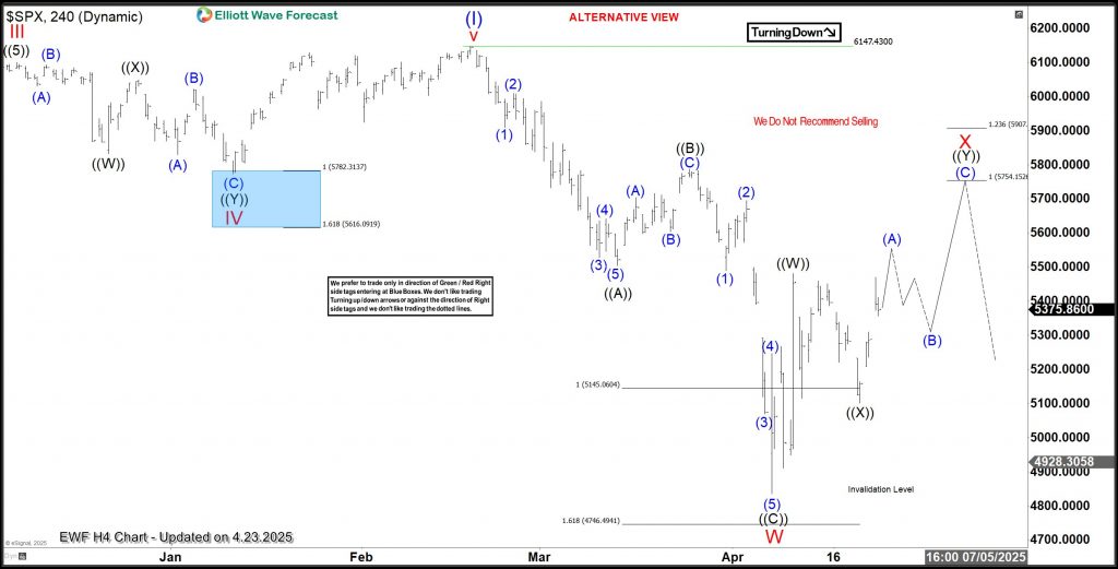SPX