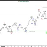 TRV Approaches Final Stage of Impulse Structure: Anticipating a Pullback