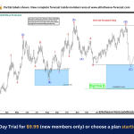 Silver’s Surge: XAGUSD Reacts Strongly from Blue Box Area