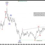 Will XBI Crash 61.78 Low? Analyzing the Biotech ETF’s Correction