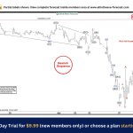 XLV Elliott Wave : Double Reaction from Equal Legs Zone