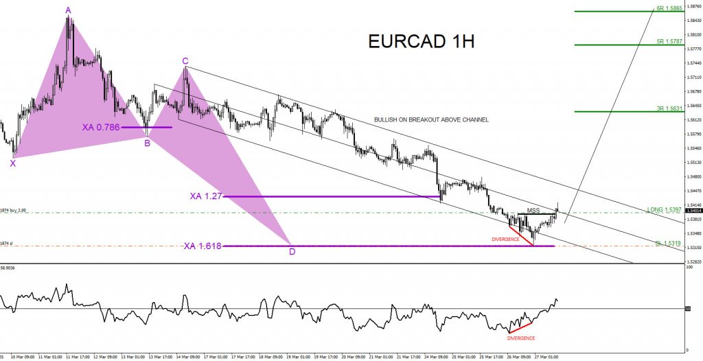 EURCAD, trading, elliottwave, market patterns, forex, @AidanFX, AidanFX