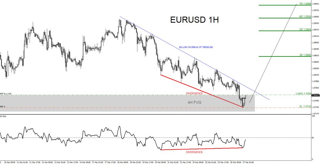 EURUSD, trading, elliottwave, bullish market patterns, @AidanFX, AidanFX