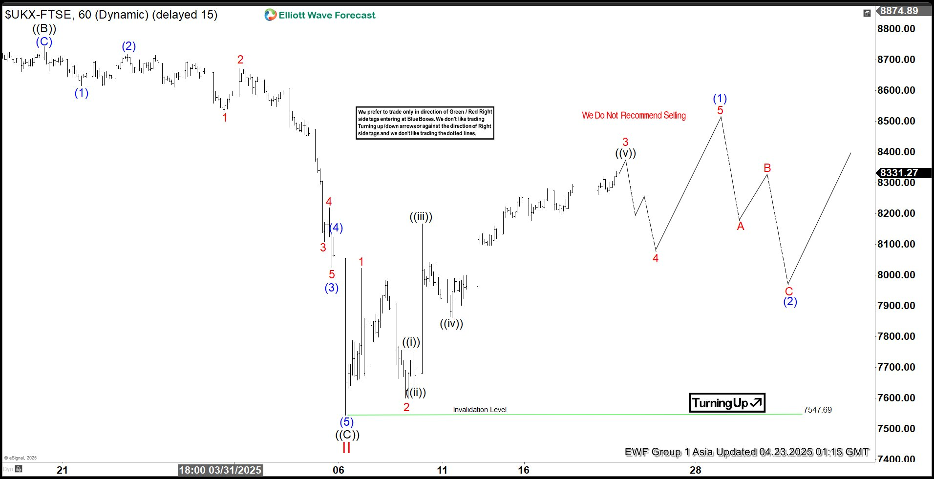 FTSE Elliott Wave Update: Short-Term 5 Swing Pattern Favors Additional Gains