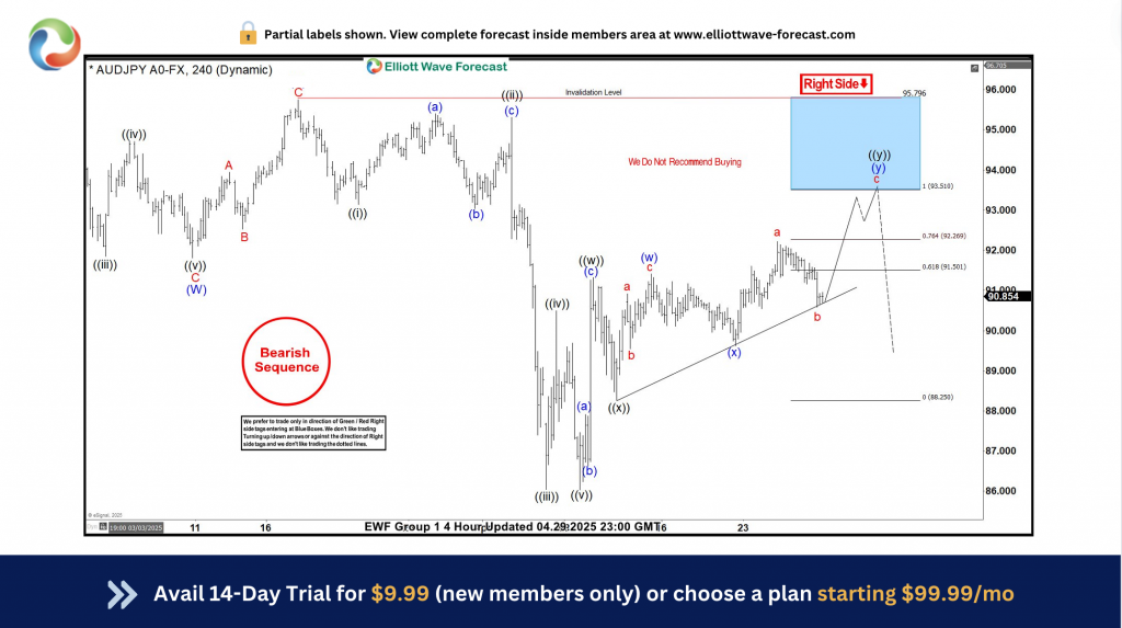 AUDJPY