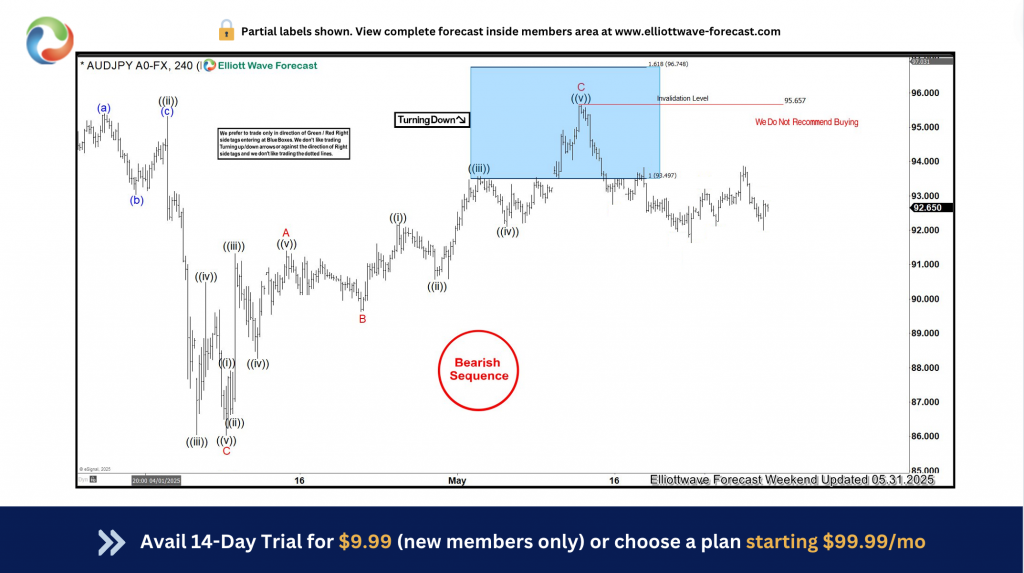 AUDJPY