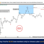 AUDJPY Trade Setup: Perfect Reaction From Blue Box