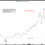 Carvana Co (CVNA) Kicks Off a Fresh Bullish Cycle