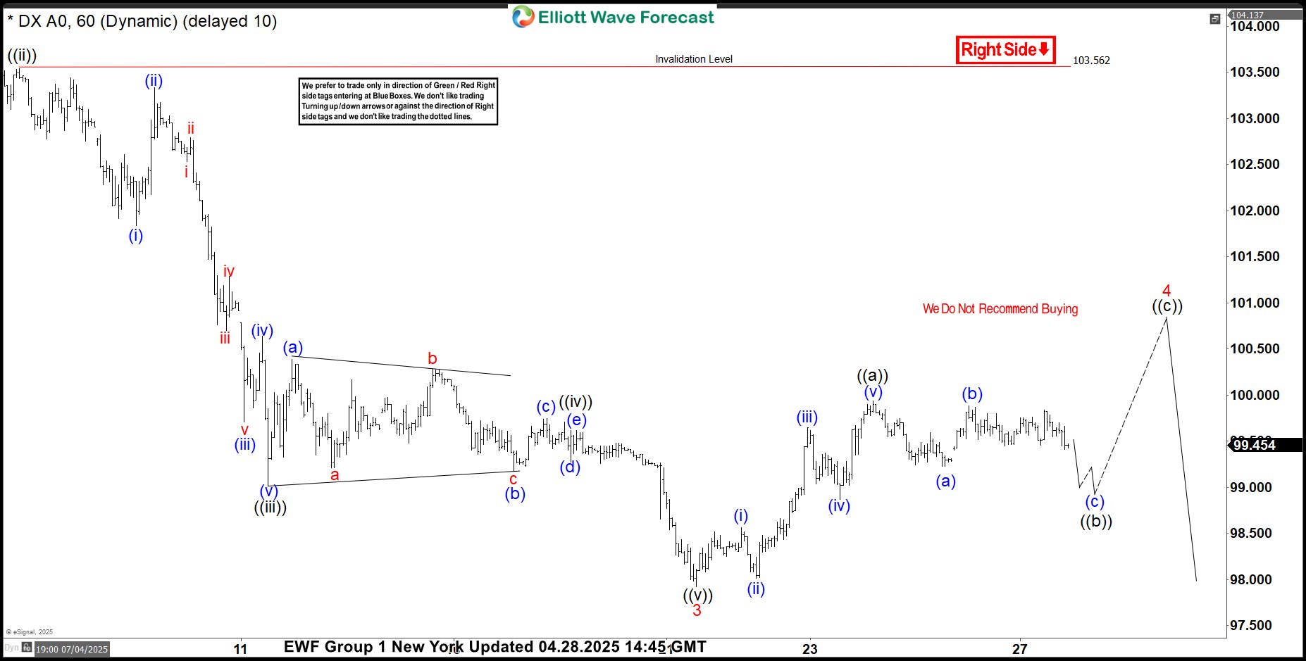 DXY