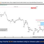 Dollar Index (DXY) : Selling the Rallies at the Blue Box Area
