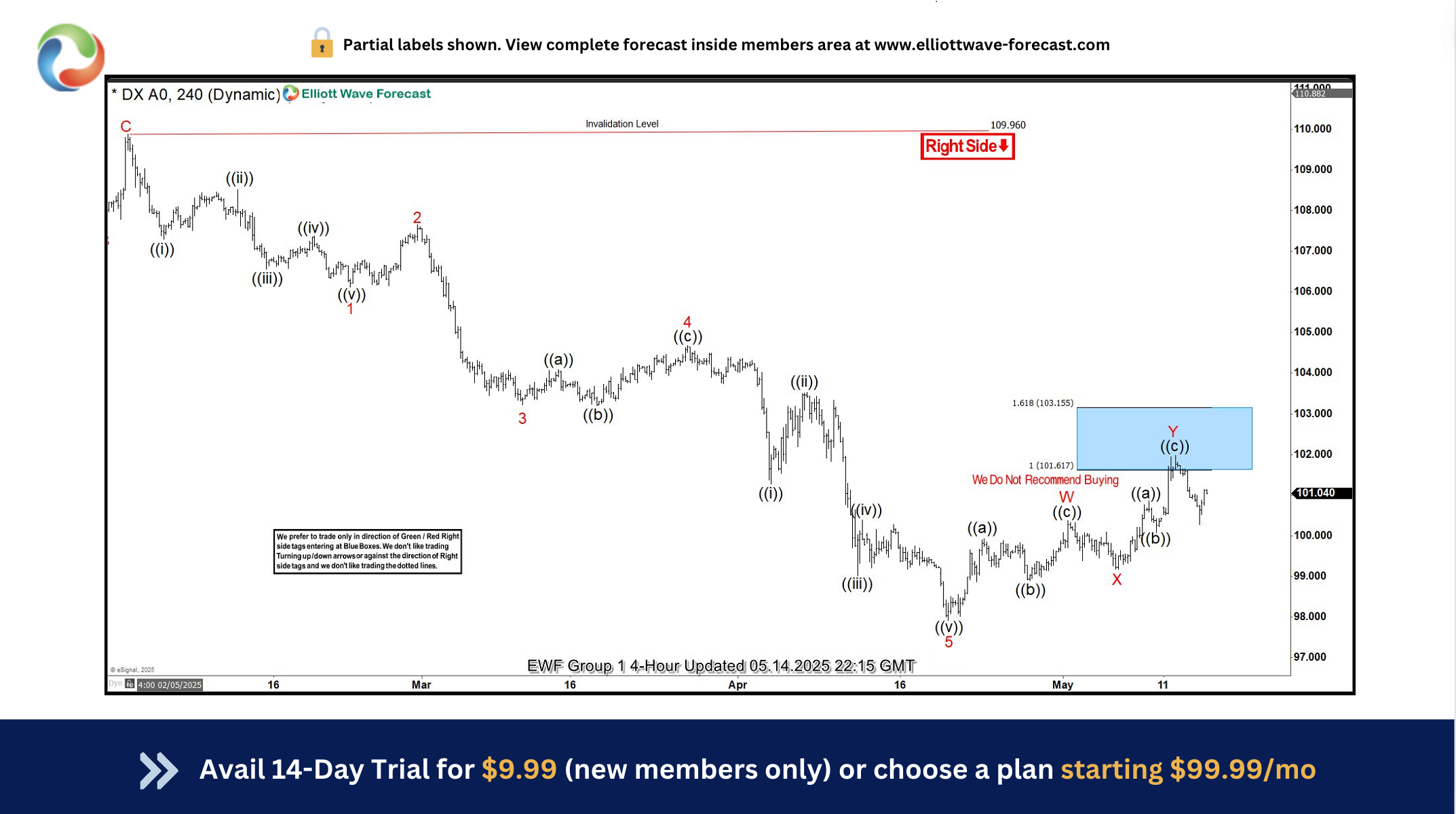 DXY