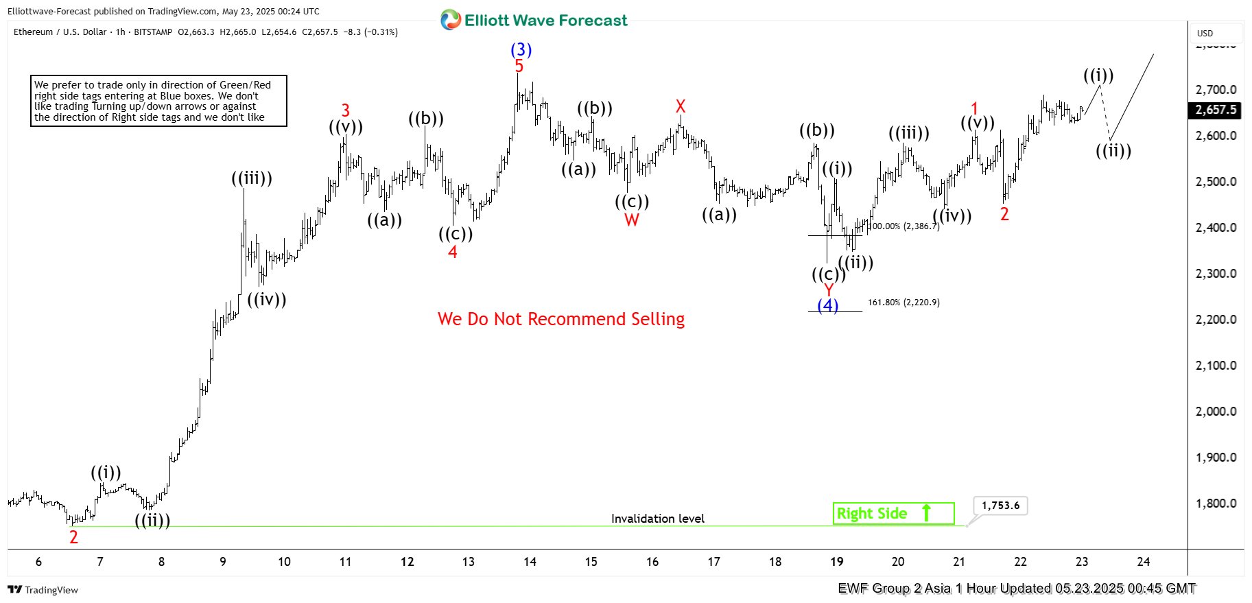 Elliott Wave Analysis: Ethereum (ETHUSD) Likely Extending in Wave 5