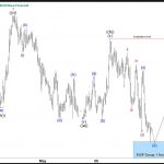 The Power of Elliott Wave Blue Boxes: GBPUSD’s Perfect Bounce