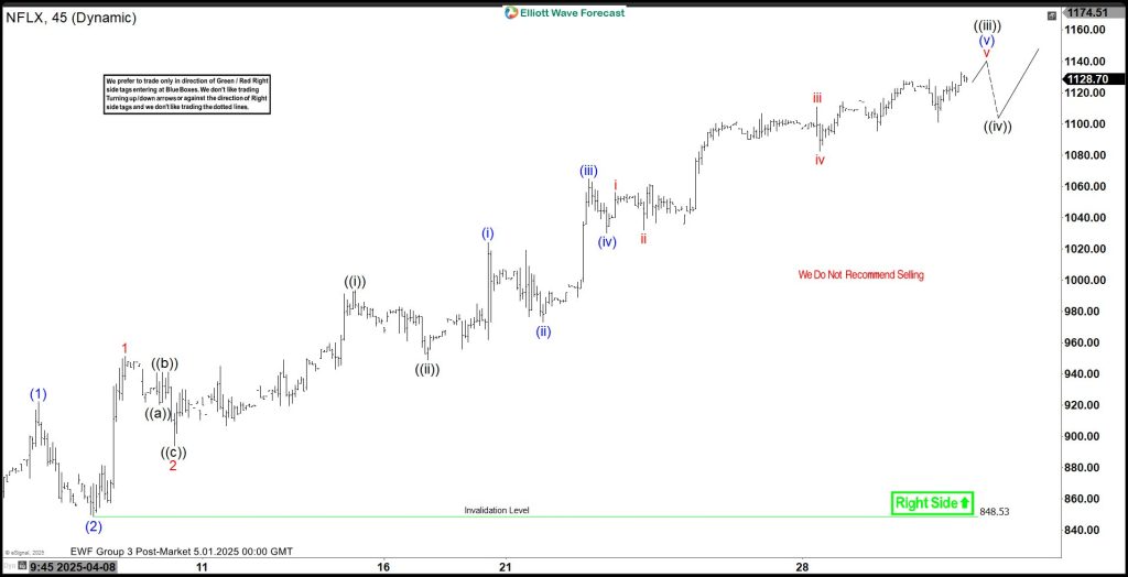 Elliott Wave Forecast: Netflix (NFLX) Hits New Highs Post-Tariff War