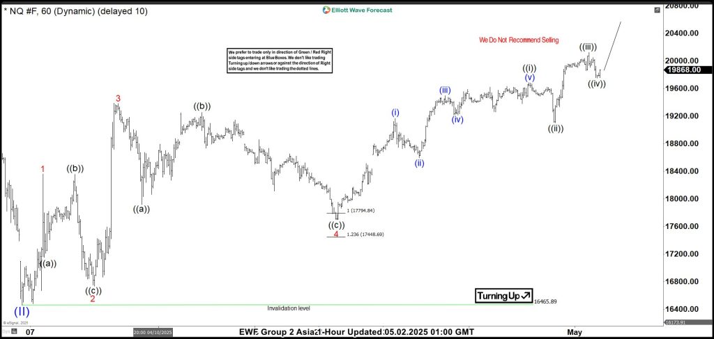 Nasdaq Futures (NQ): 5 Swing Pattern Points to Further Gain