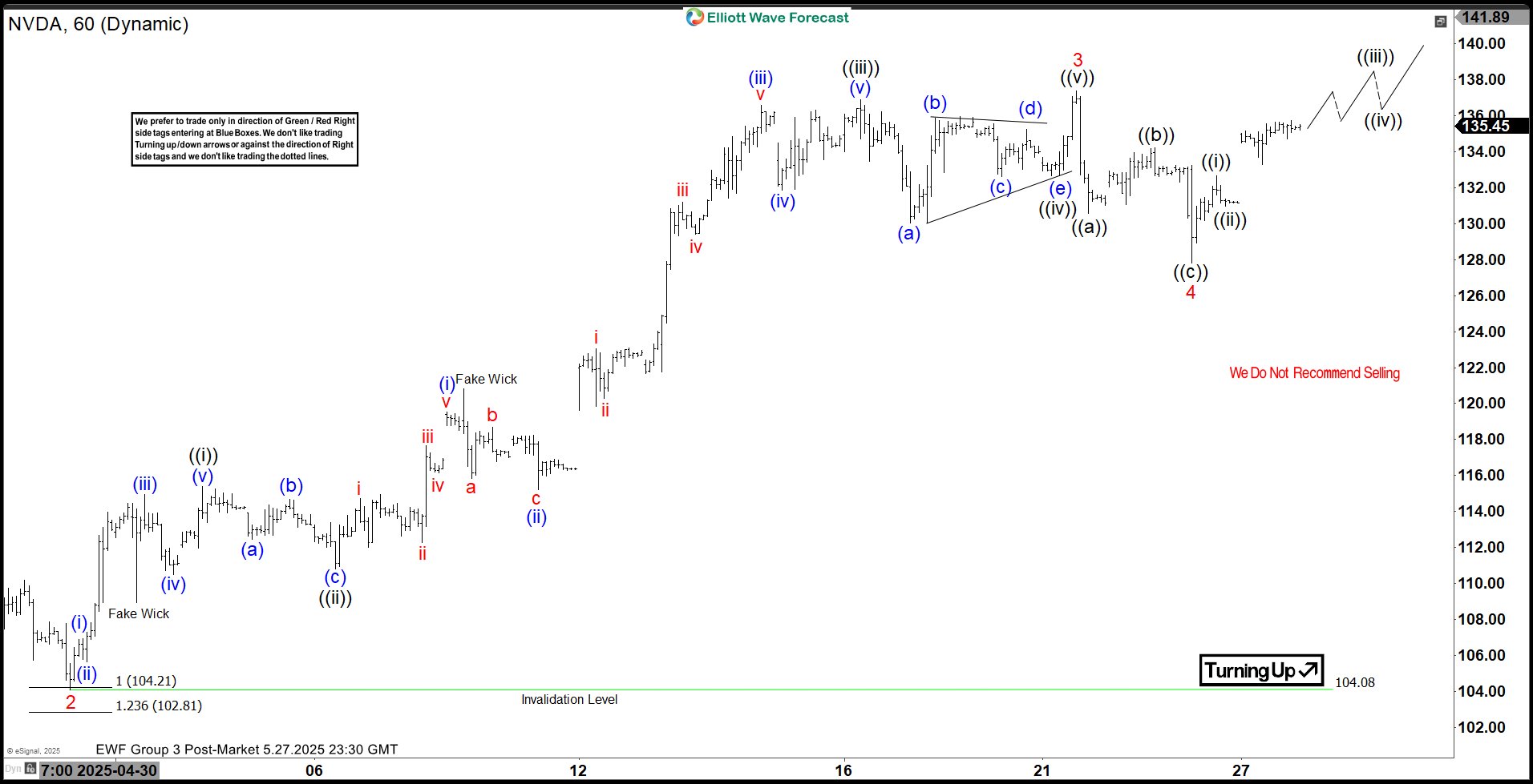 Chart of the Day