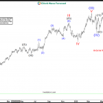 Progressive Corp (PGR) Eyes Strong Upside Beyond $300
