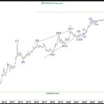 USDINR: Elliott Wave Signals End of Corrective Cycle, Eyeing Fresh Highs