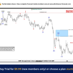 USDSGD Blue Box Setup Yields 130 Pips for Short-Term Sellers