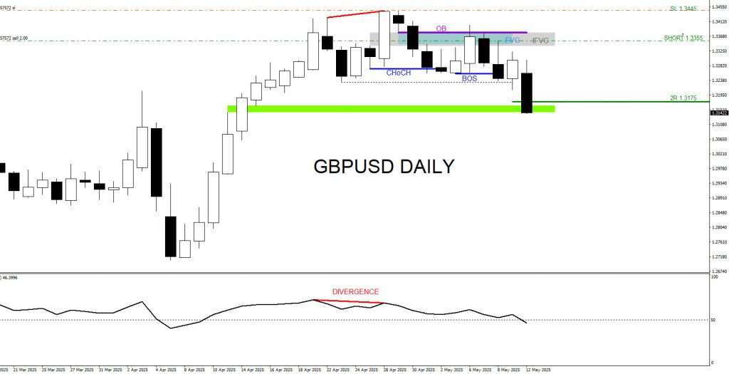 GBPUSD, trading, elliottwave, bearish market patterns, forex, @AidanFX, AidanFX