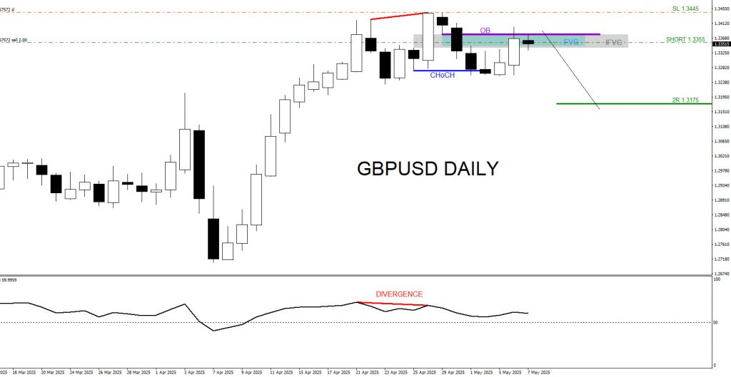 GBPUSD, trading, elliottwave, bearish market patterns, forex, @AidanFX, AidanFX