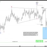 Elliott Wave Blue Box Payoff: AUDUSD Reacts Higher