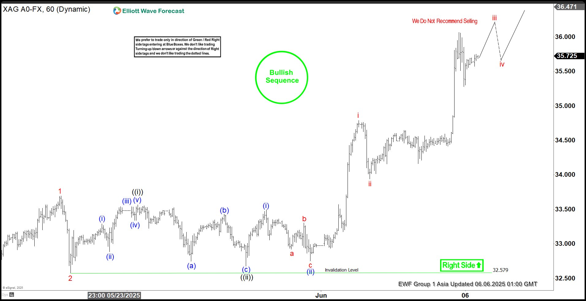 Chart of the Day