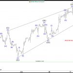 AMD Elliott Wave: Bullish Sequences Calling the Rally