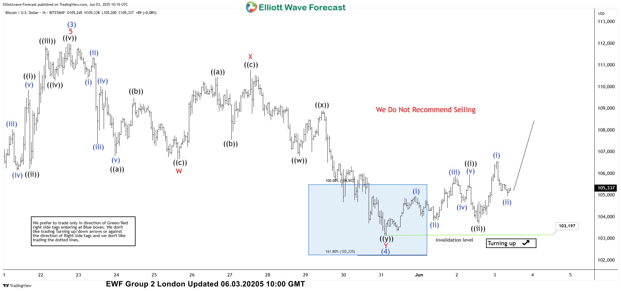 BTCUSD